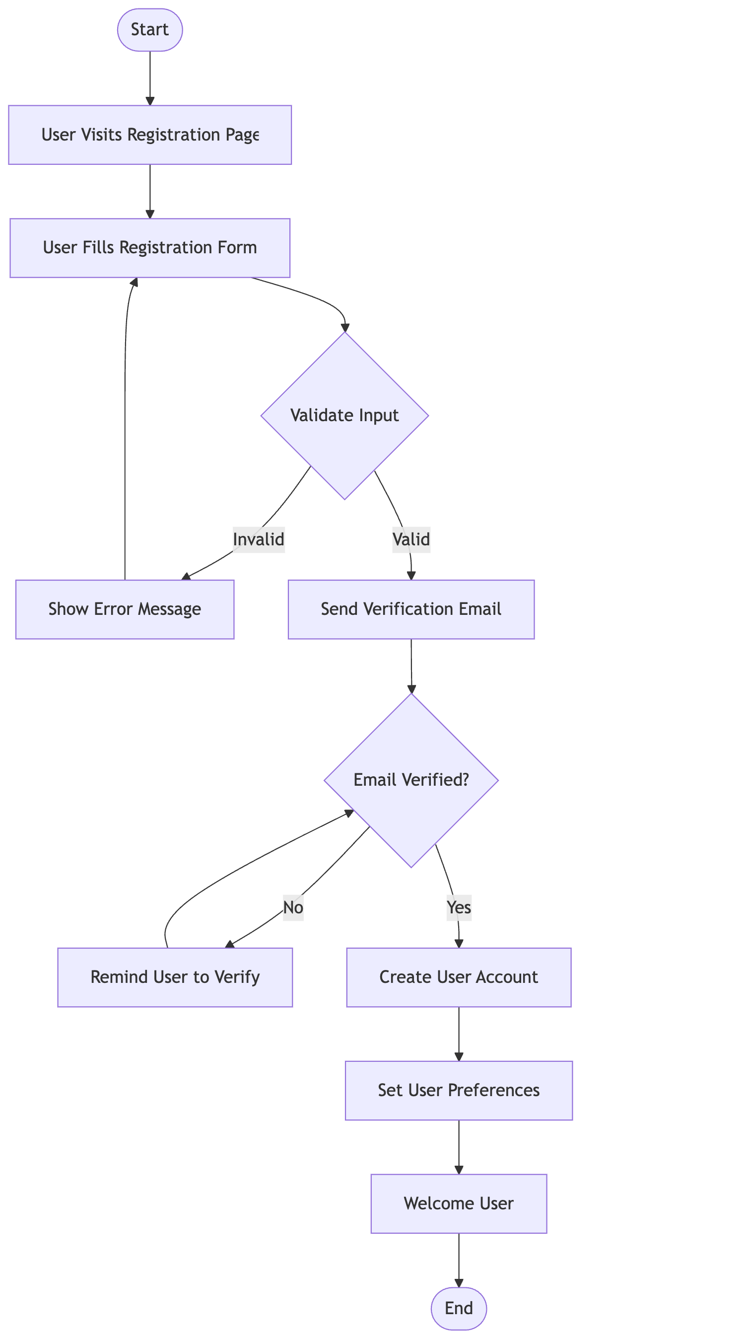 ER Diagram / Flow Diagram Example
