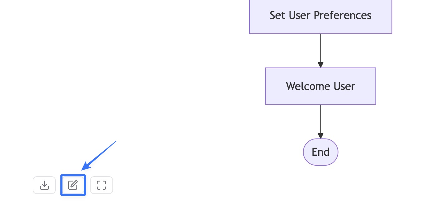 Editing ER / Flow Diagrams