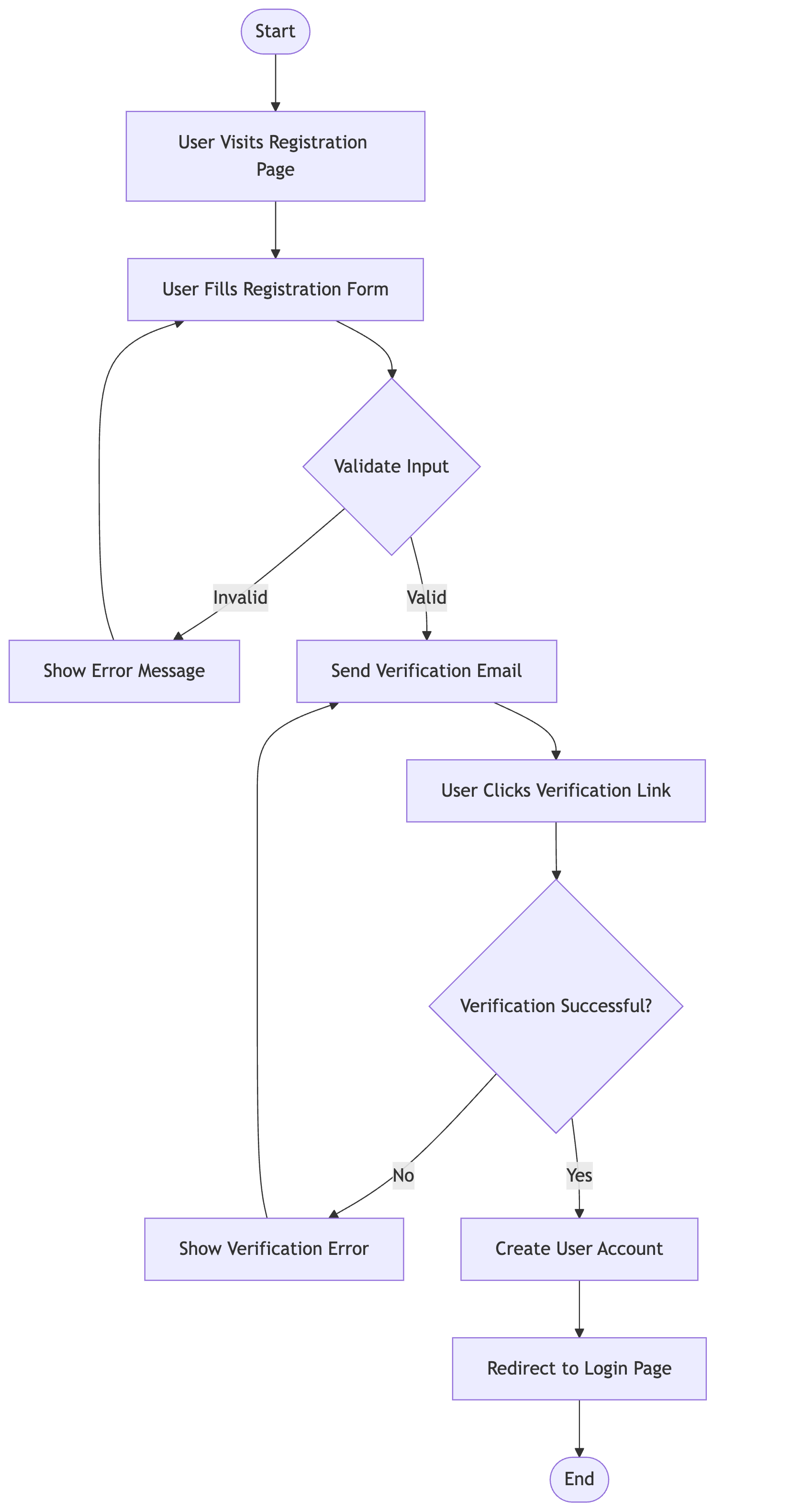 Example of an Infrastructure Diagram