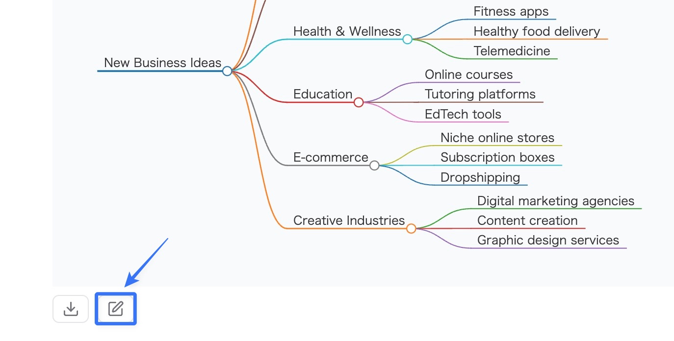 Editing the Mindmap