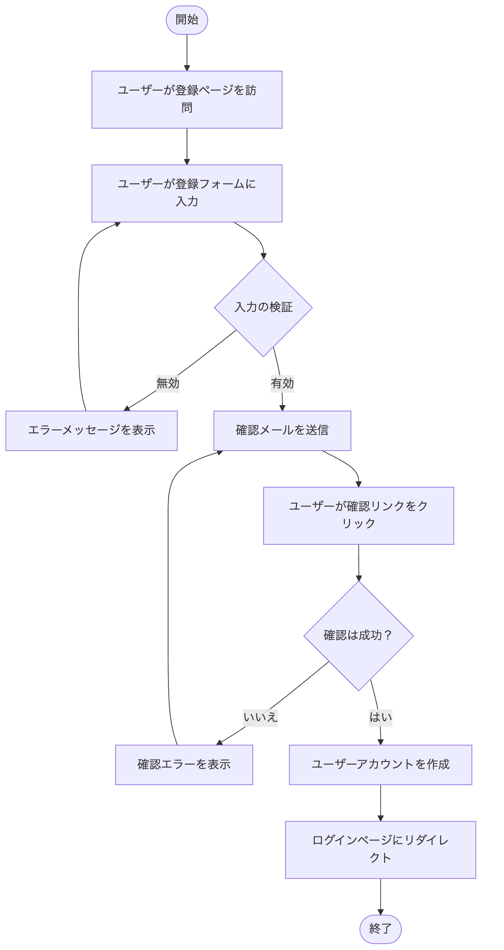 インフラ構成図の例