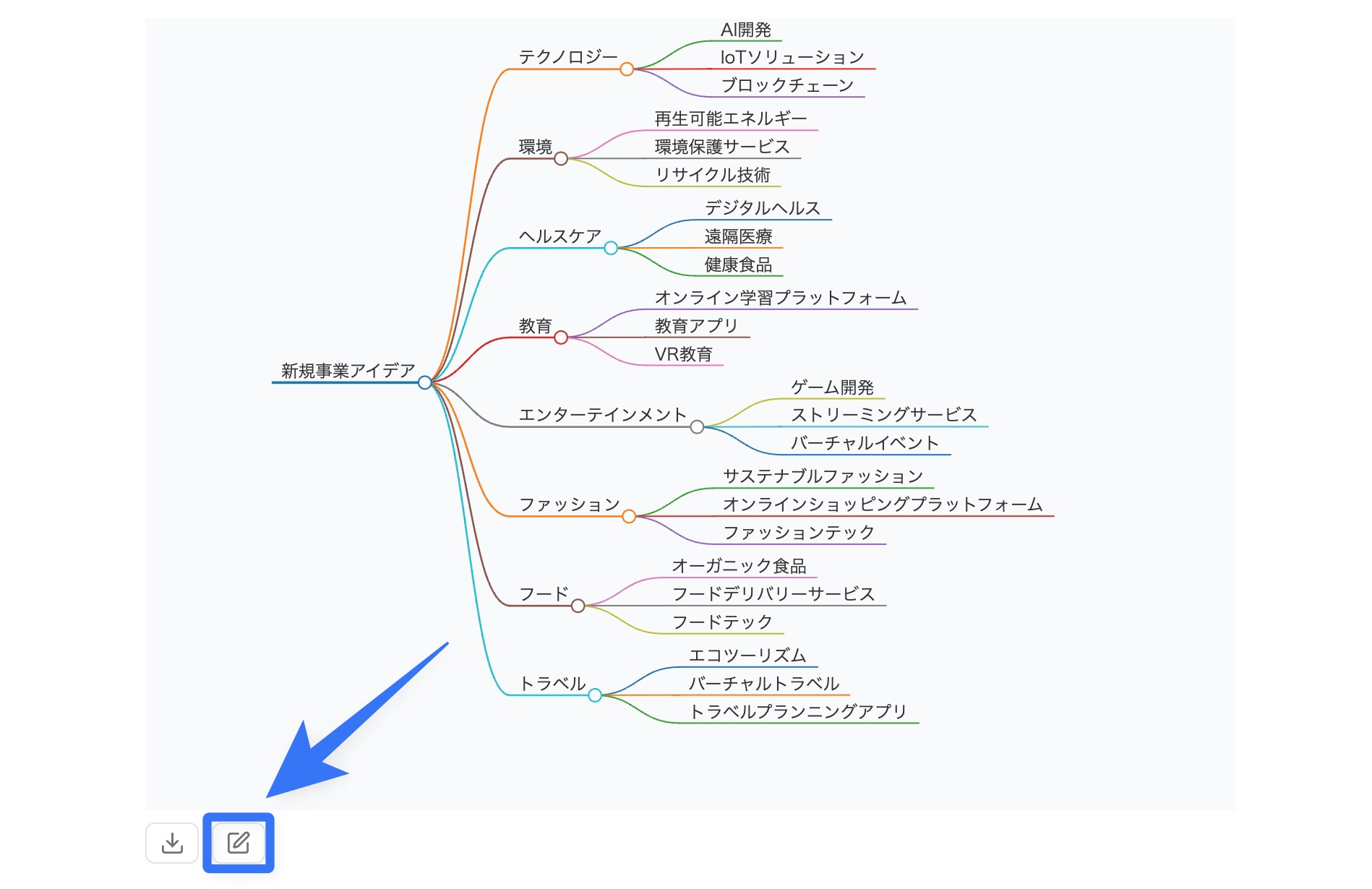 マインドマップを編集する